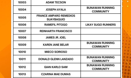 RUN WITH JOY: Official List
