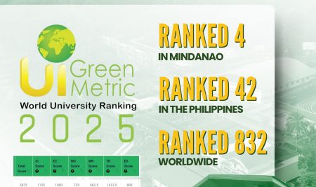 ASSCAT Ranks Among Top Sustainable Universities in UI GreenMetric 2025